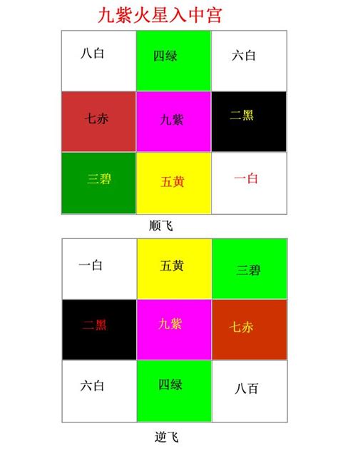 九運旺向|九運坐向選擇指南